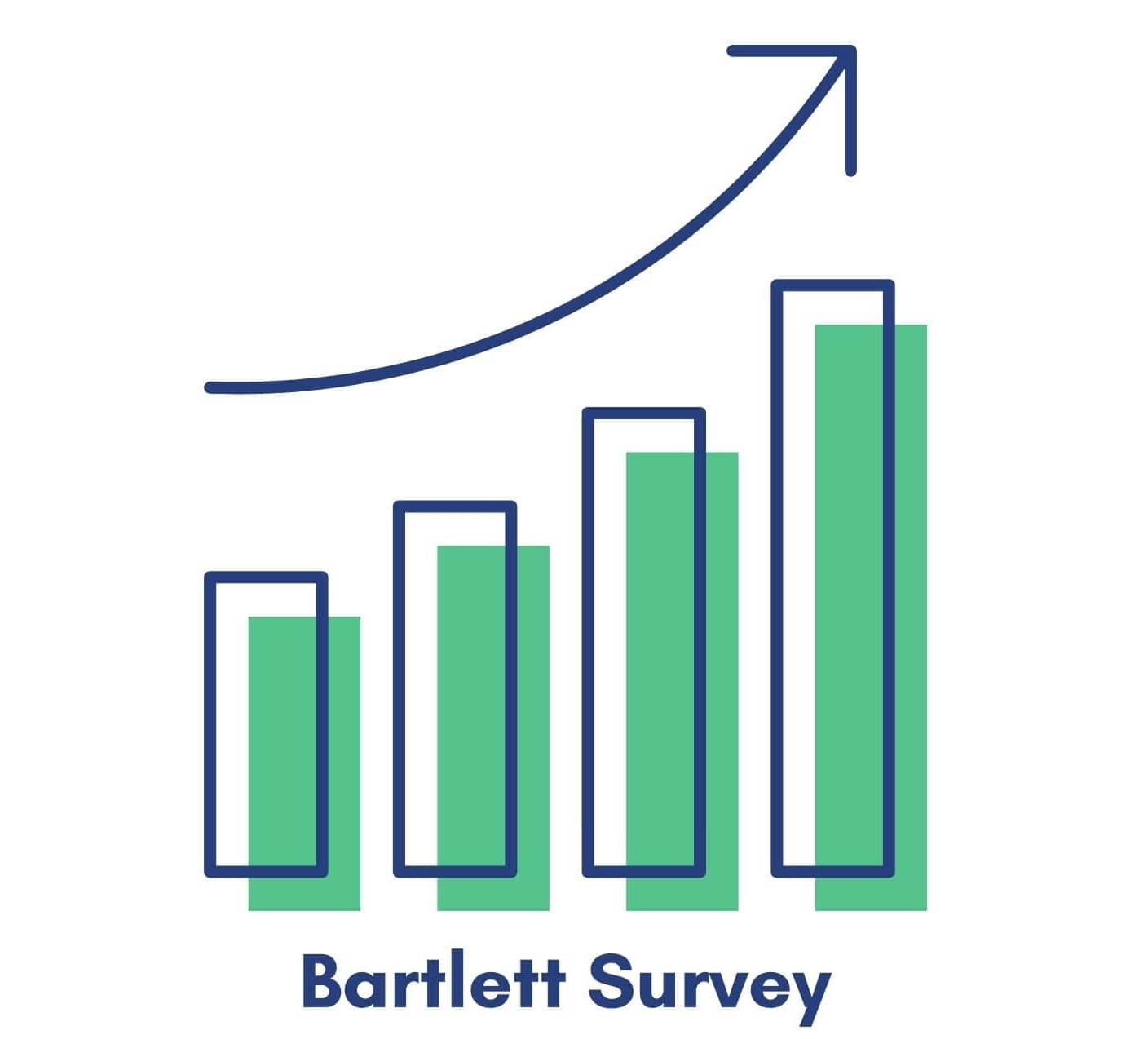 Bartlett Healthcare Survey Results