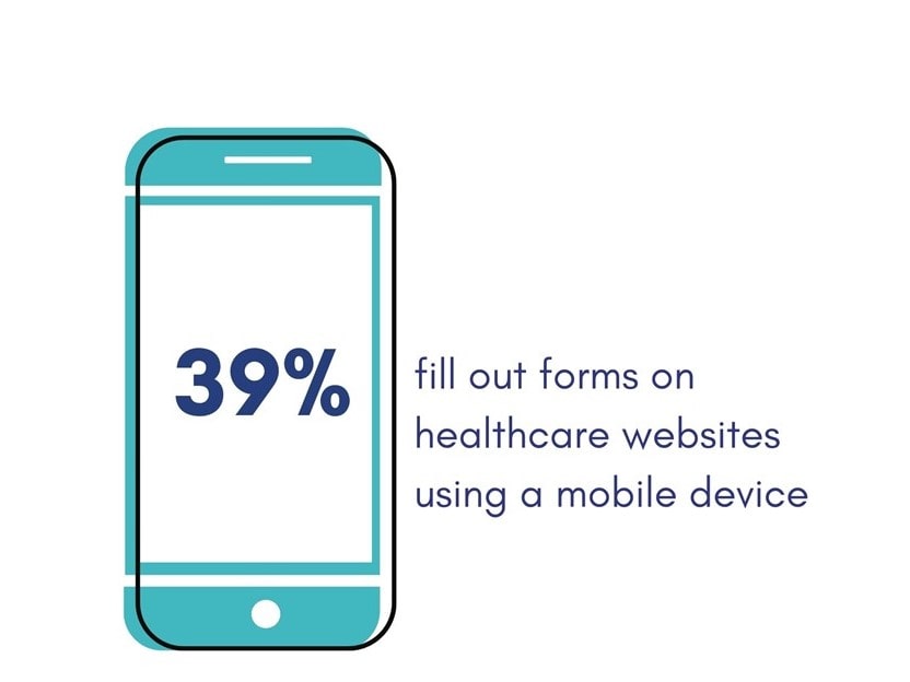 39 percent fill out healthcare forms using mobile