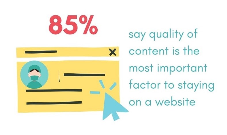 85 percent say quality content keeps them on a  healthcare website